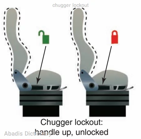 chugger lockout